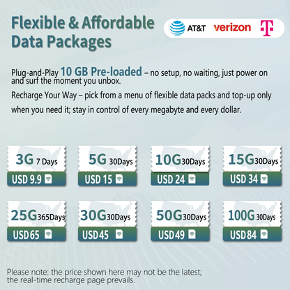 Portable WiFi Hotspot for Travel, Safe for car Truck use