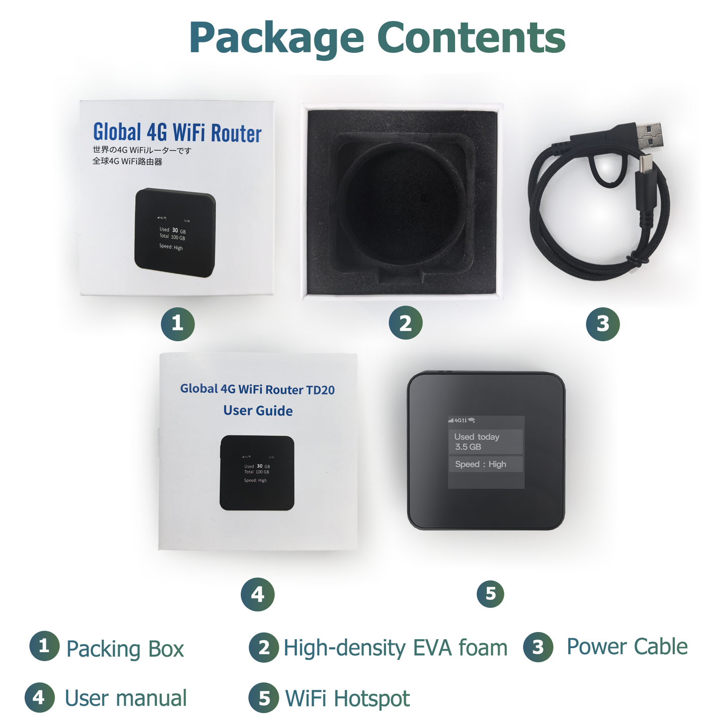Portable WiFi Hotspot for Travel, Safe for car Truck use